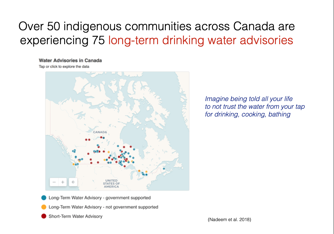 Water Security Presentation Map